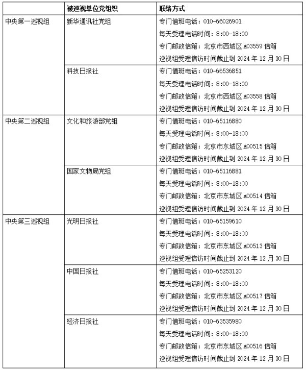 股票配资知识网 二十届中央第四轮巡视完成进驻 联络方式公布