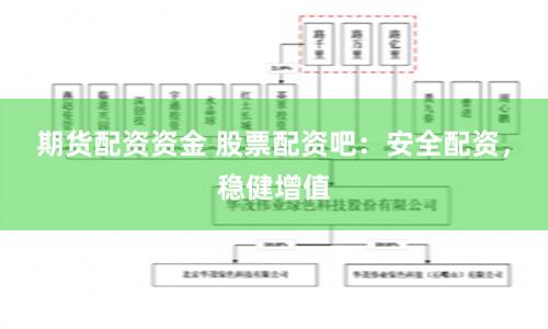 期货配资资金 股票配资吧：安全配资，稳健增值