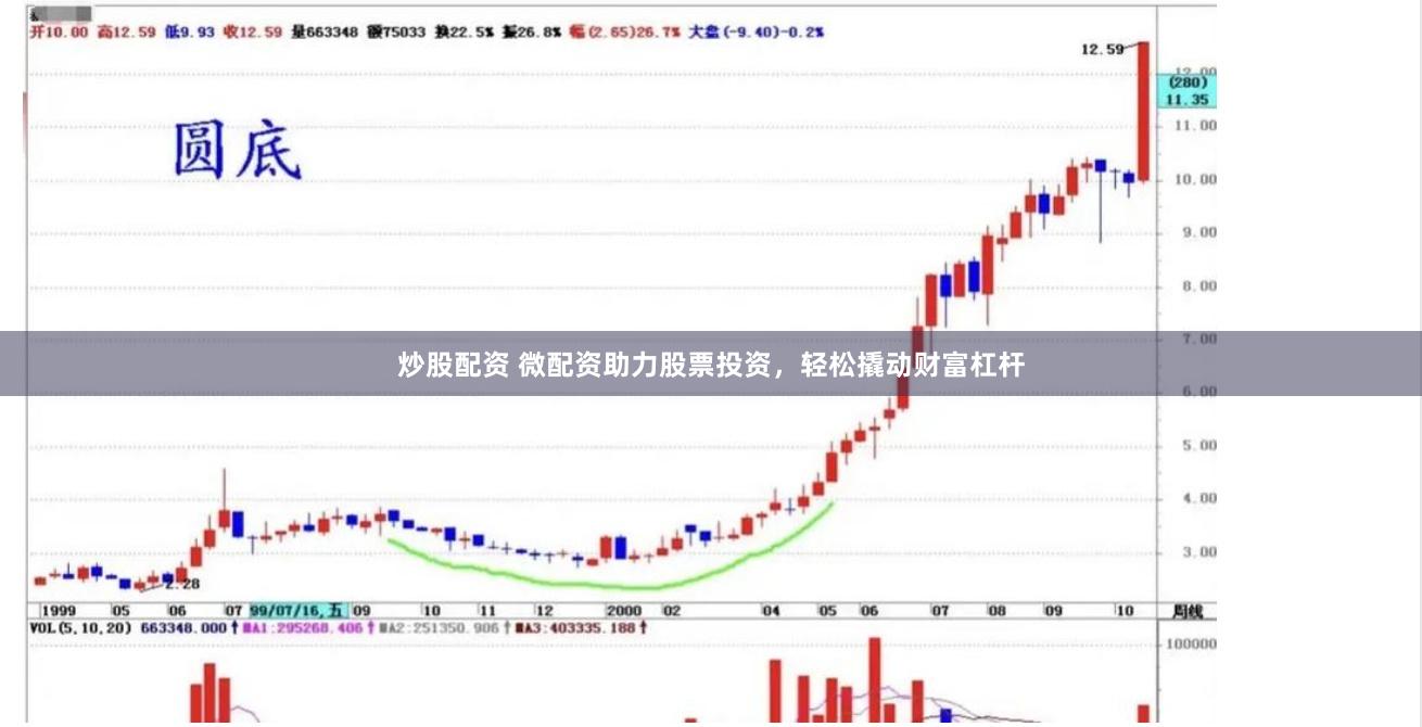 炒股配资 微配资助力股票投资，轻松撬动财富杠杆