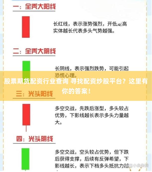 股票期货配资行业查询 寻找配资炒股平台？这里有你的答案！